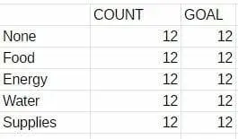 The Ultimate Guide to Spreadsheets for Board Game Designers 10 Countif